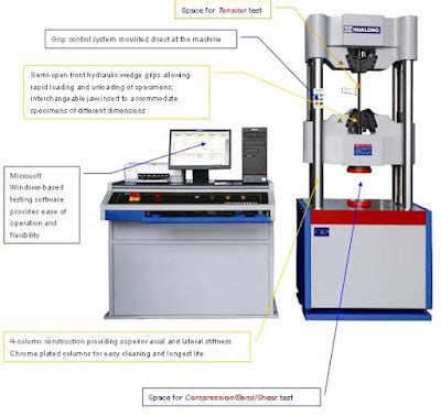 baldwin universal testing machine dagram|universal testing machines.